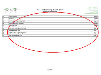 table that can be used to track the provider of every record used in the report. Gives source as local or NBN Gateway