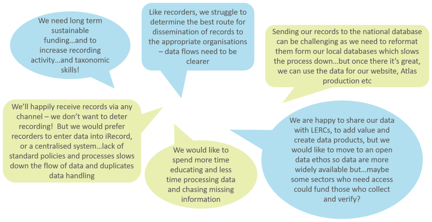 Recording Group Operator Benefits National Biodiversity Network