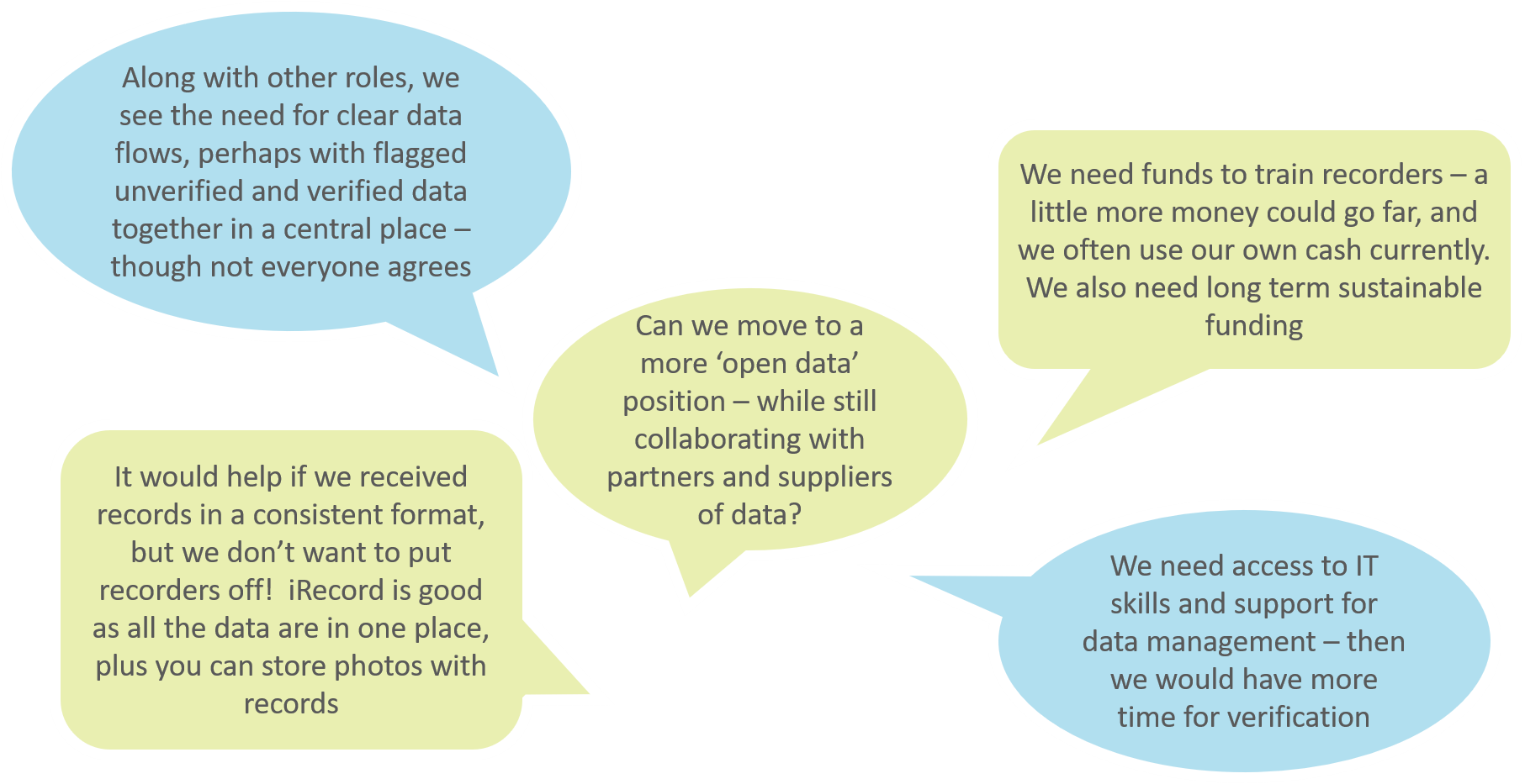 Recording Scheme Operator Benefits - National Biodiversity Network