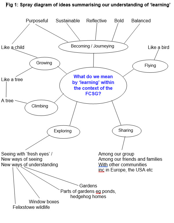 Felixstowe’s Citizen Science Group becomes a learning organisation ...